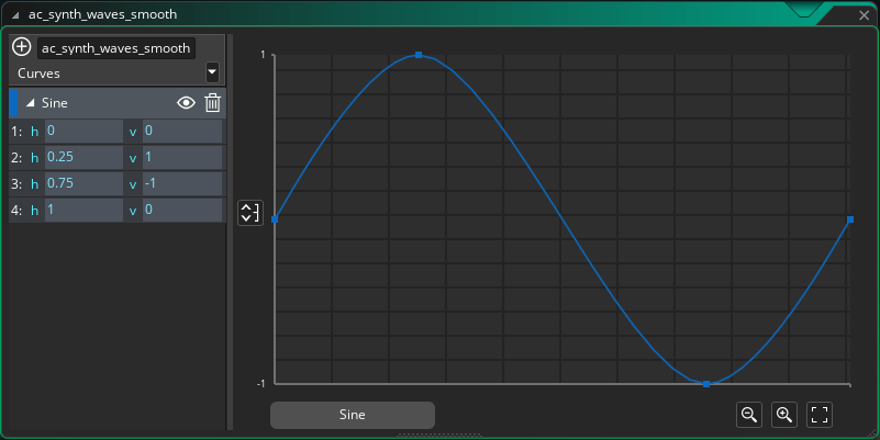 Sine wave